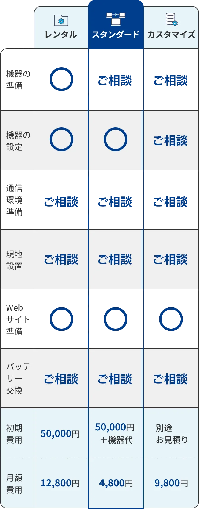 価格表SP