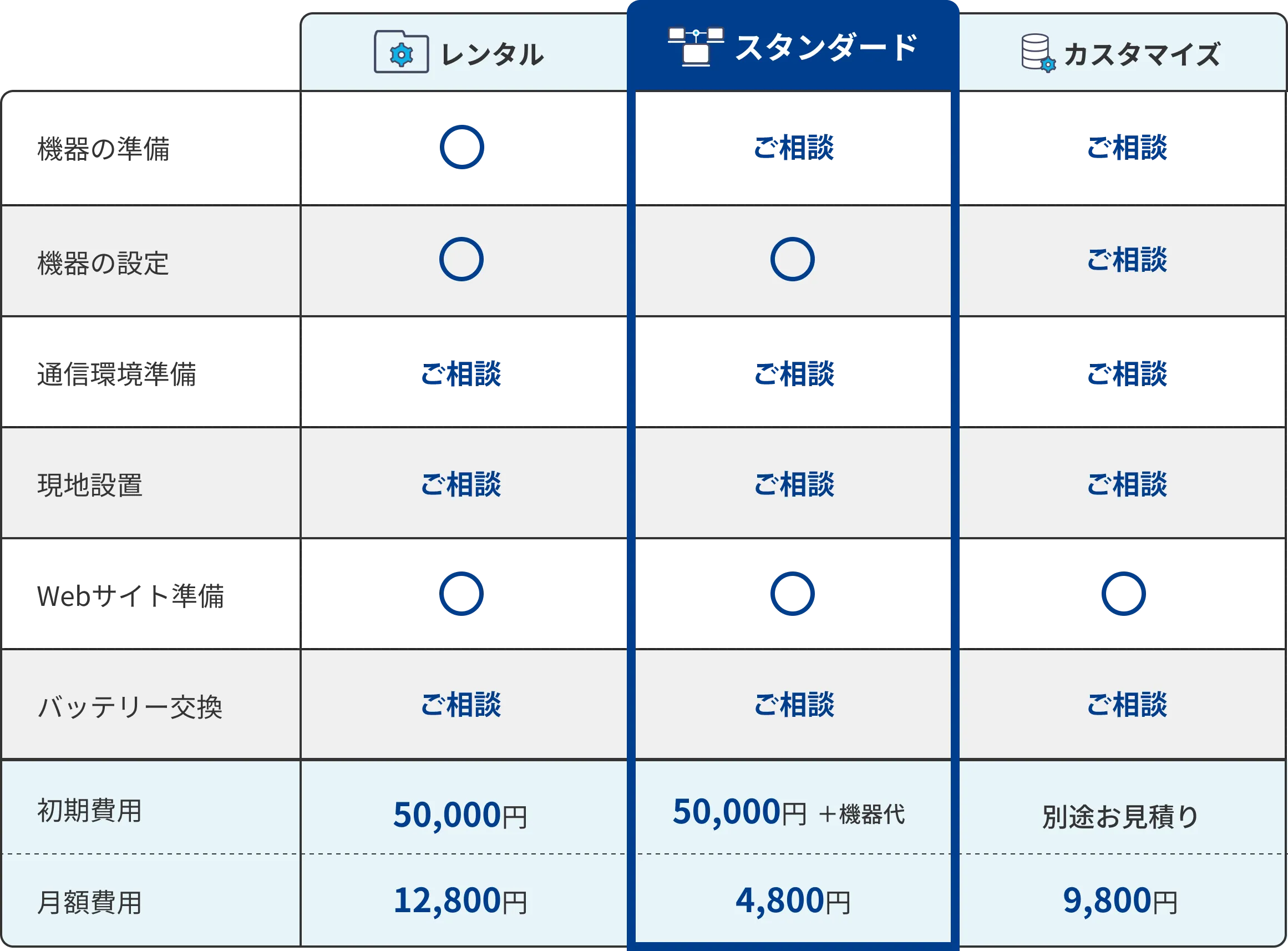 価格表PC