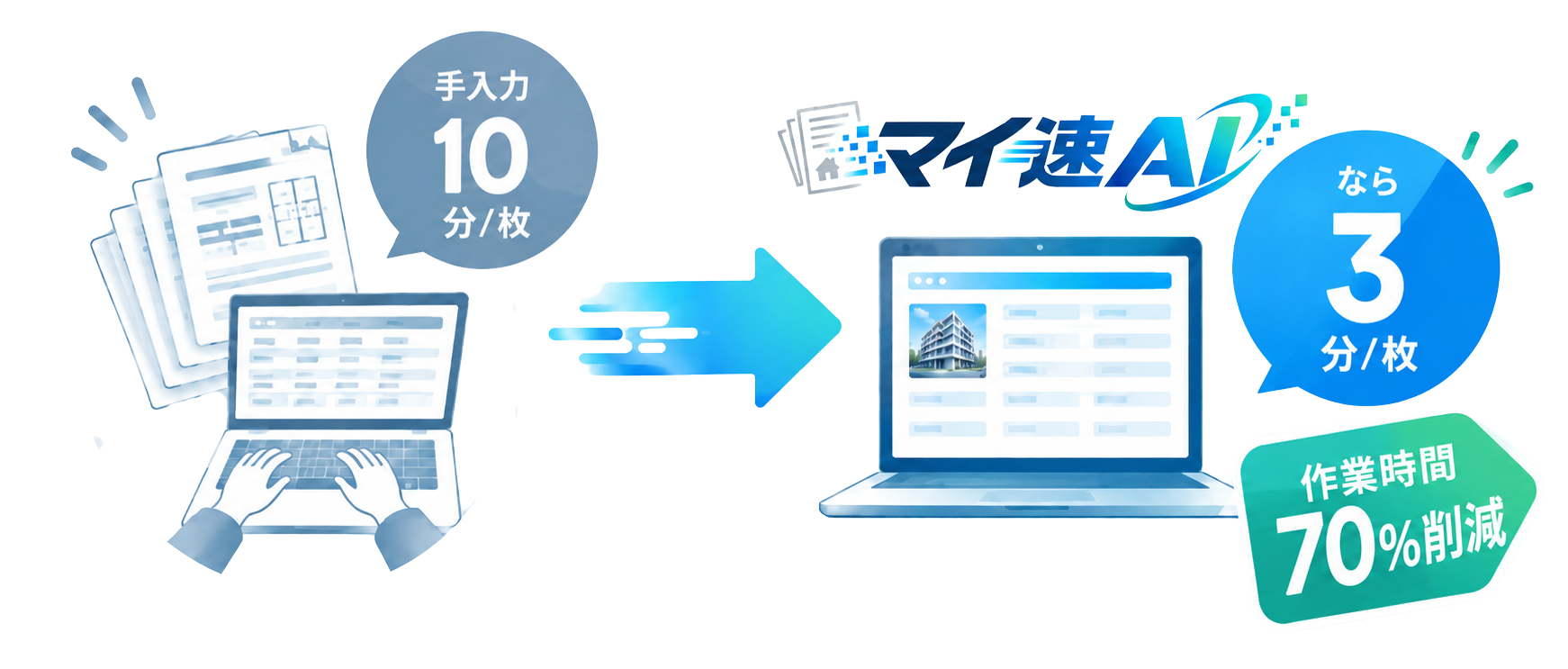 手入力では10分かかる作業がマイ速AIなら3分に短縮